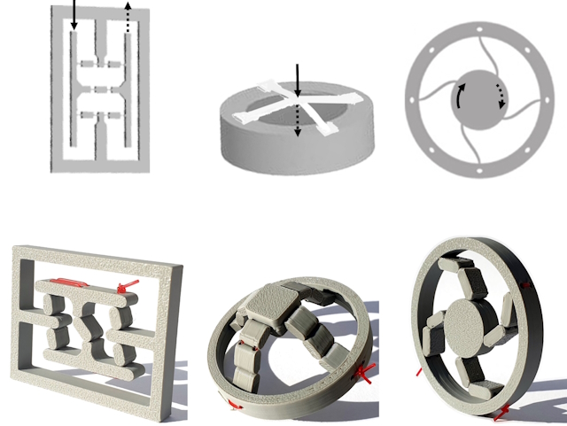 Image taken from the poster: Threa-D Printing Tunable Bistable Mechanisms. The image shows in the top row three designs of bistable mechanisms and their functional motion with their corresponding fabricated prototypes in the bottom row. The first bistable mechanism has a linear motion trajectory in-plane with the design which changes direction and line from input to output force, the second a linear trajectory out-of-plane with respect to the design where the actuation force and the output force have the same direction, and the third has a rotational motion in-plane with the design. The three prototypes are made of grey PLA which is easily accessible and have embedded red threads in their joints which improves robustness.